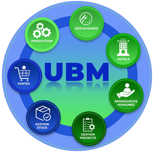 MY UBM